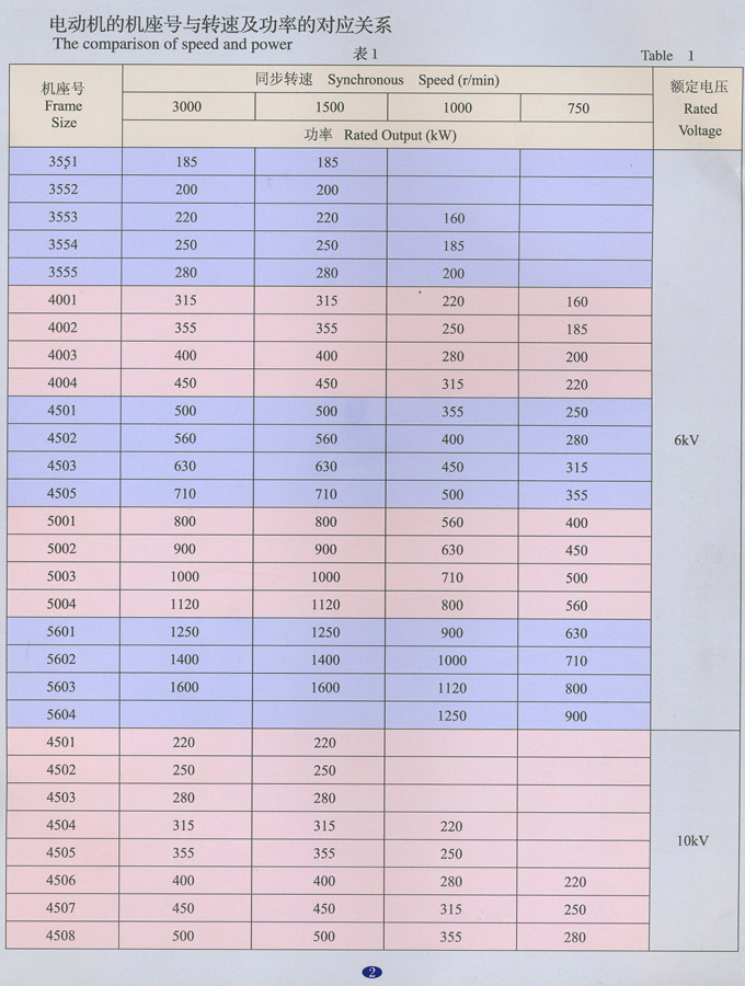 YB2系列高壓隔爆型三相異步電動(dòng)機(jī)-6KV
