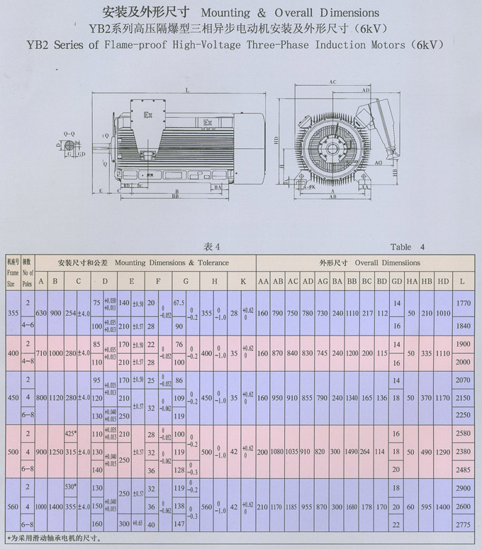 YB2系列高壓隔爆型三相異步電動機(jī)10KV
