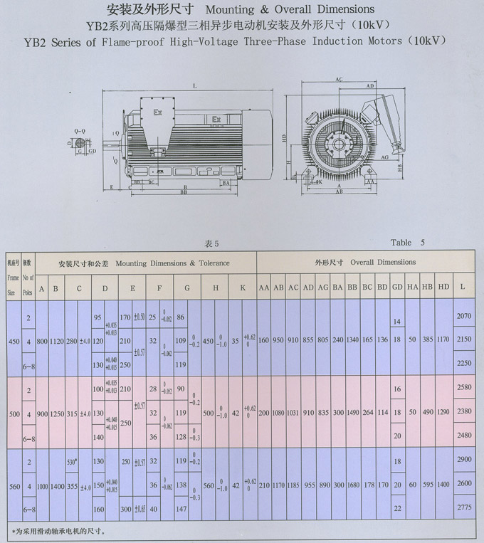 YB2系列高壓隔爆型三相異步電動機(jī)10KV